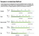 Liebherr CBNbda 5723 Plus koel-vriescombinatie Vrijstaand 360 l A Zwart - Afbeelding 5